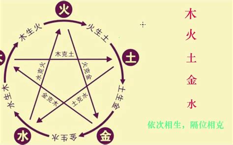 八字相生相克|五行相生相克图解【八字基础】 – 杨易德全集官网